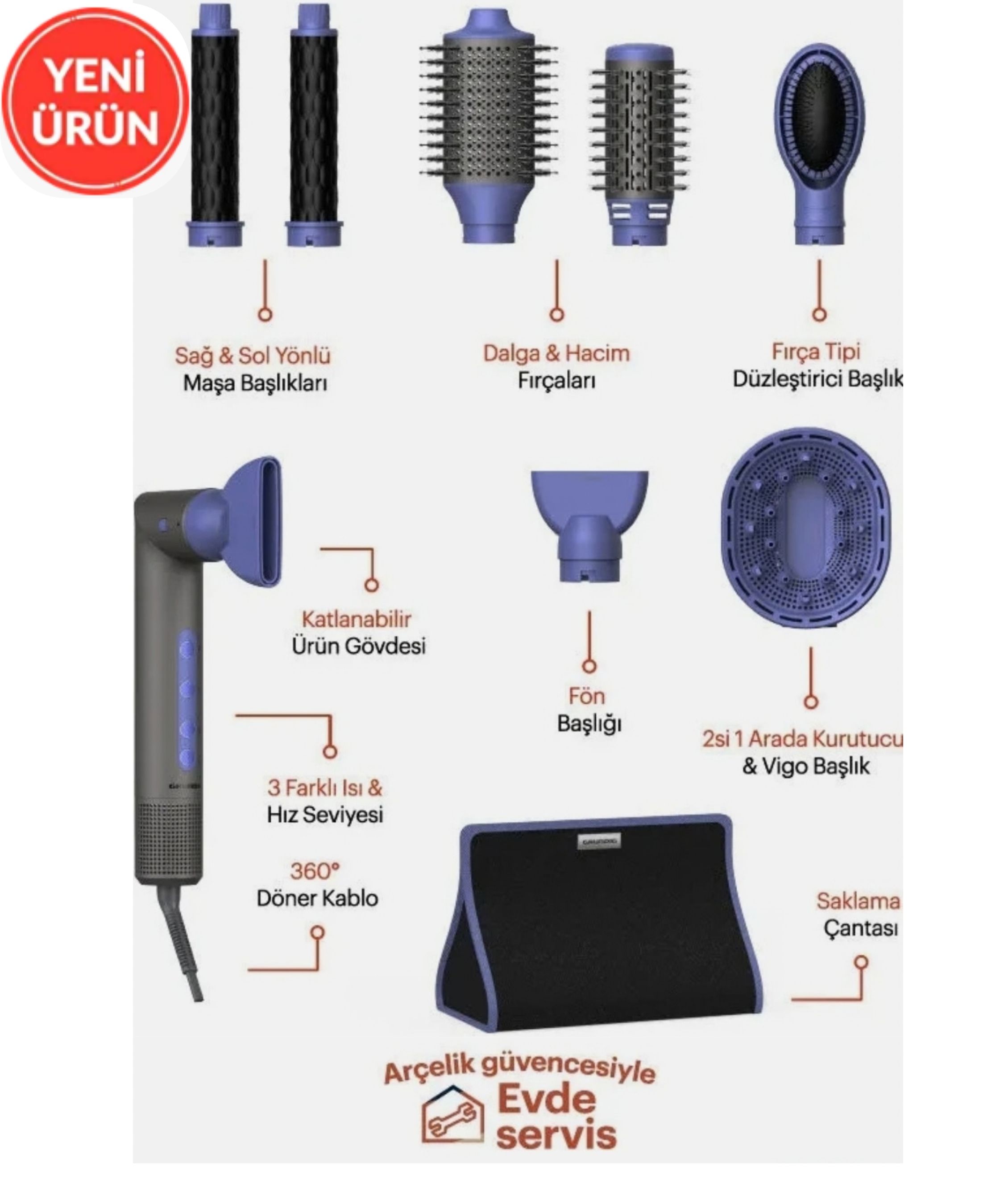 Grundıg Hs 9521 Katlanabilir 7-In-1 Hava Üflemeli Saç Şekillendirici Seti "GRUNDIG2000" Kodu İle 2000TL İndirimle 5999TL!